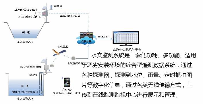 监测拓扑图.jpg