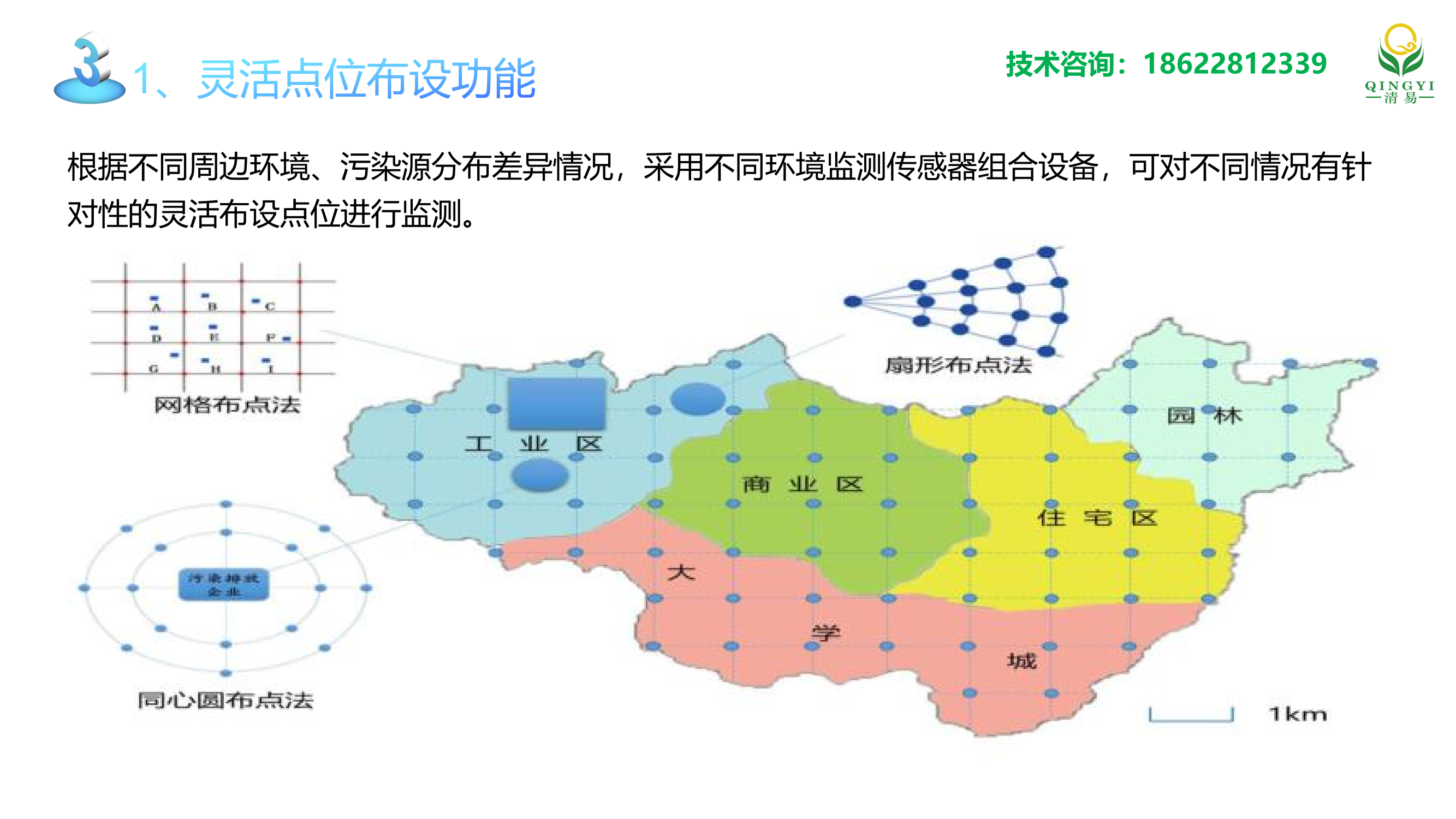 气体监测解决方案_12.png